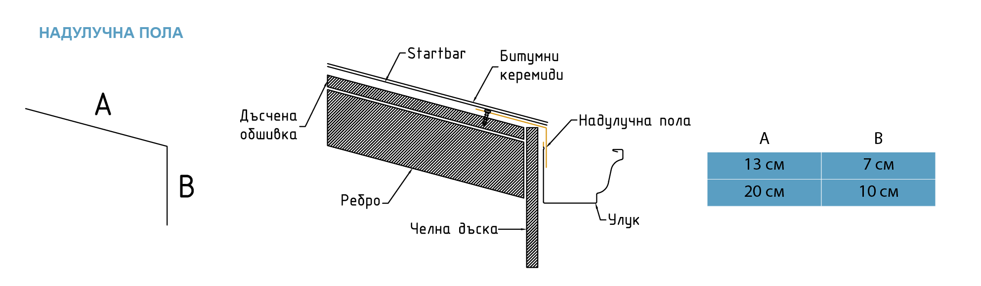 Надулучна пола